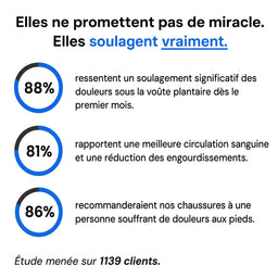 TrekPro™ - Chaussures de marche à confort orthopédique homme