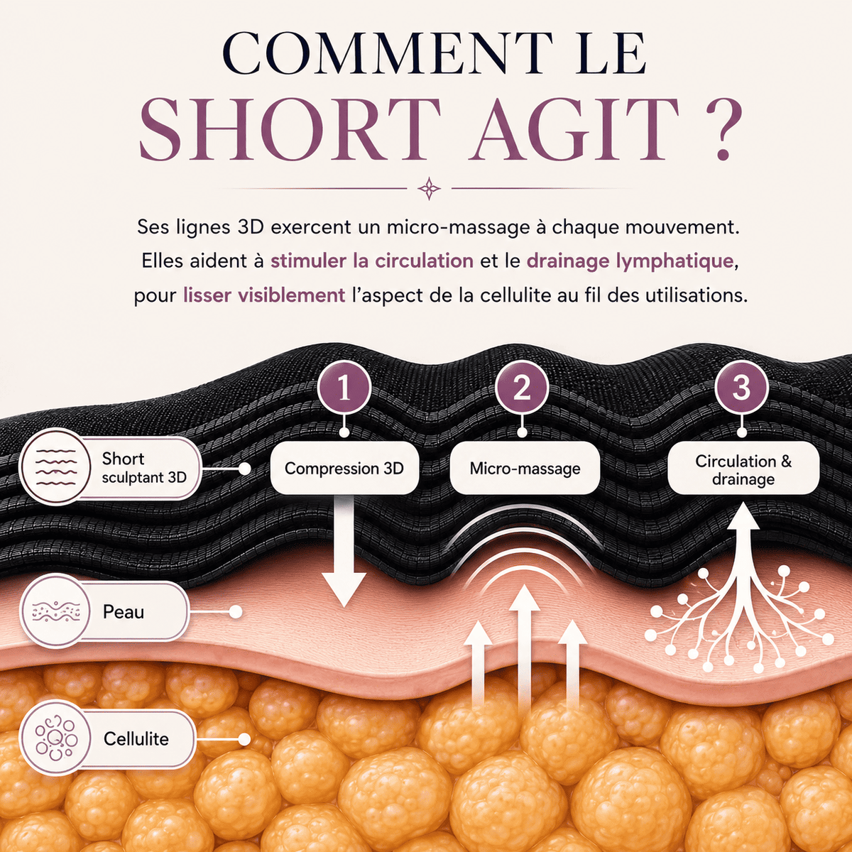 Shorty Sculptant : Ventre Plat, Fesses Galbées & Anti-Cellulite